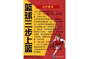 如何通过视频教程进行有效的篮球辅导?全面指南与实践策略